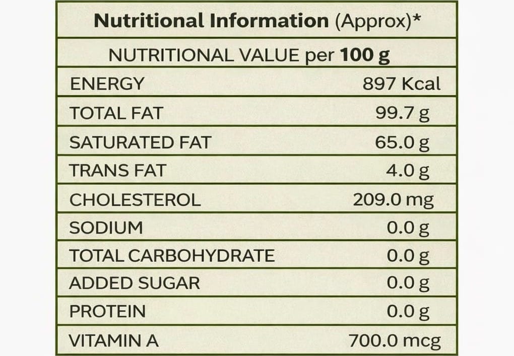 Nutritional information label for Shri Amrit Dhara A2 Ghee